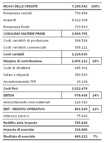 Archivi categoria: Criptovalute – trattamento fiscale in Italia